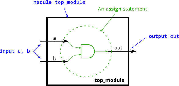 git