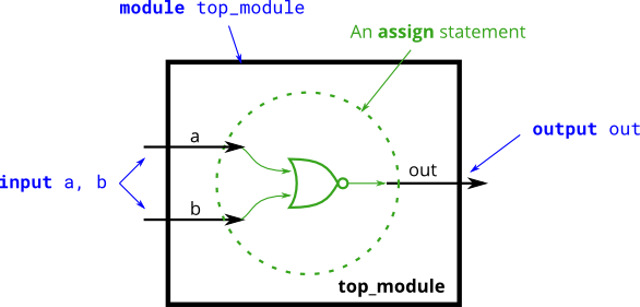 git