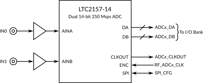 a250_rf-adc